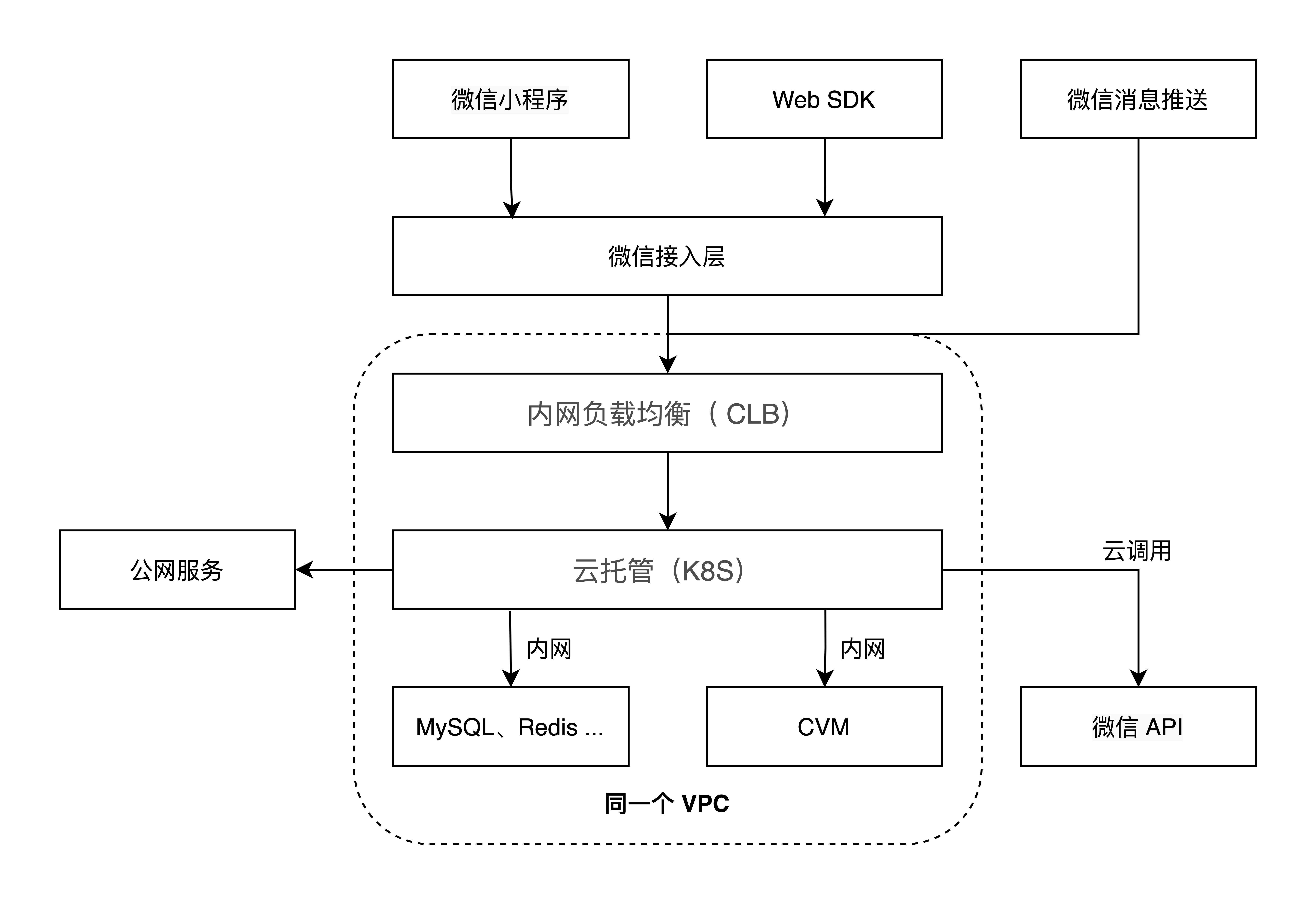 产品架构图