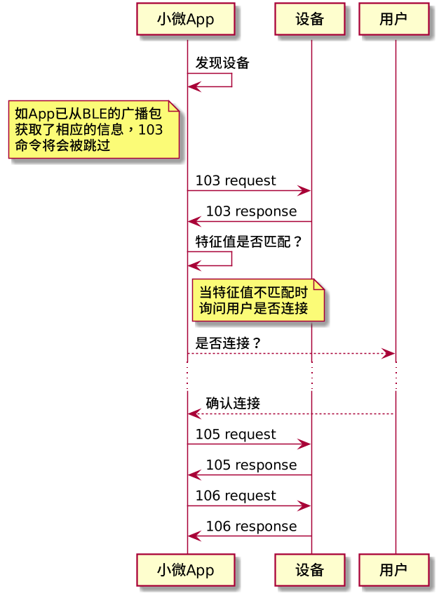 蓝牙_发现