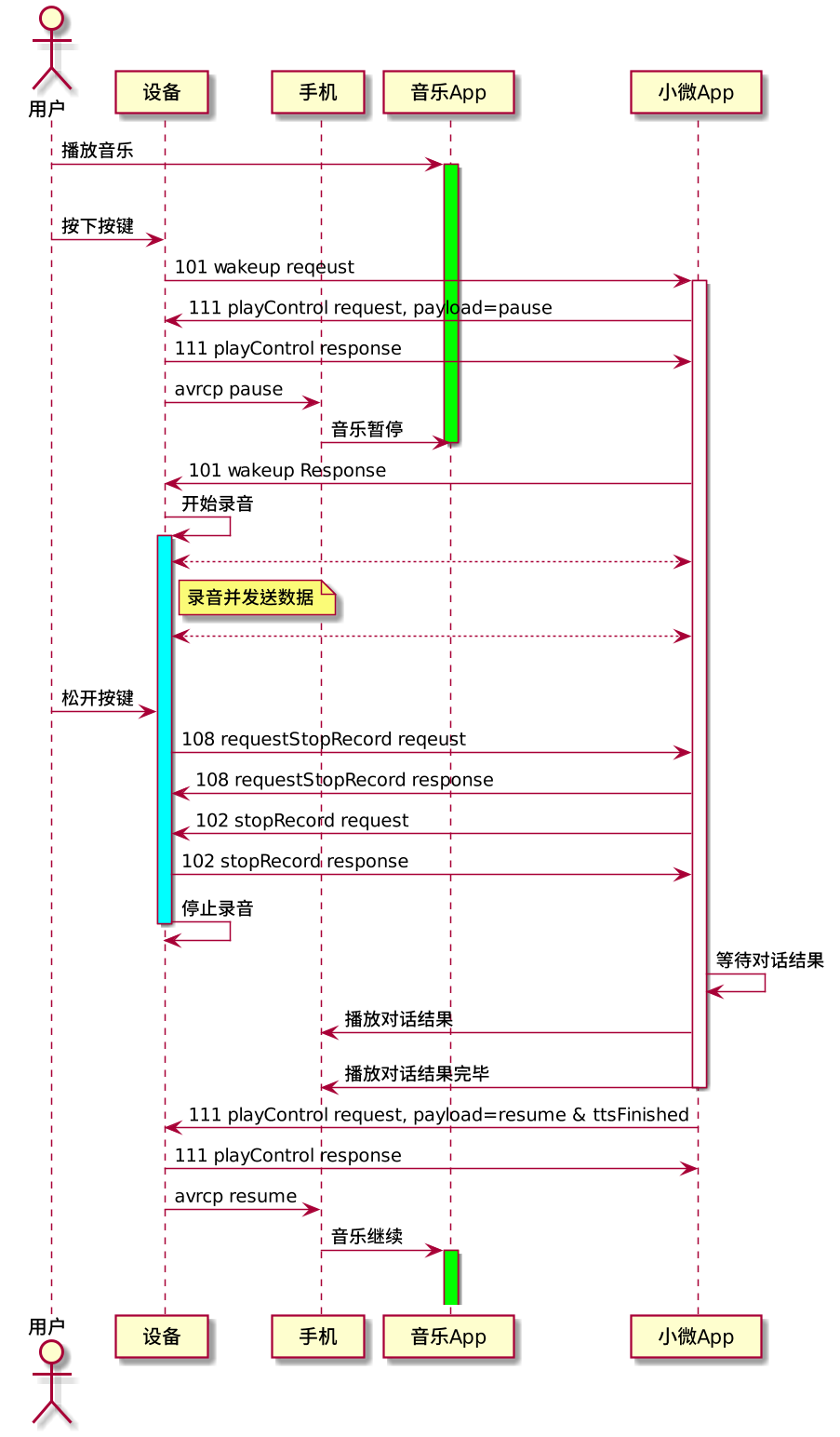 蓝牙_录音_音乐控制