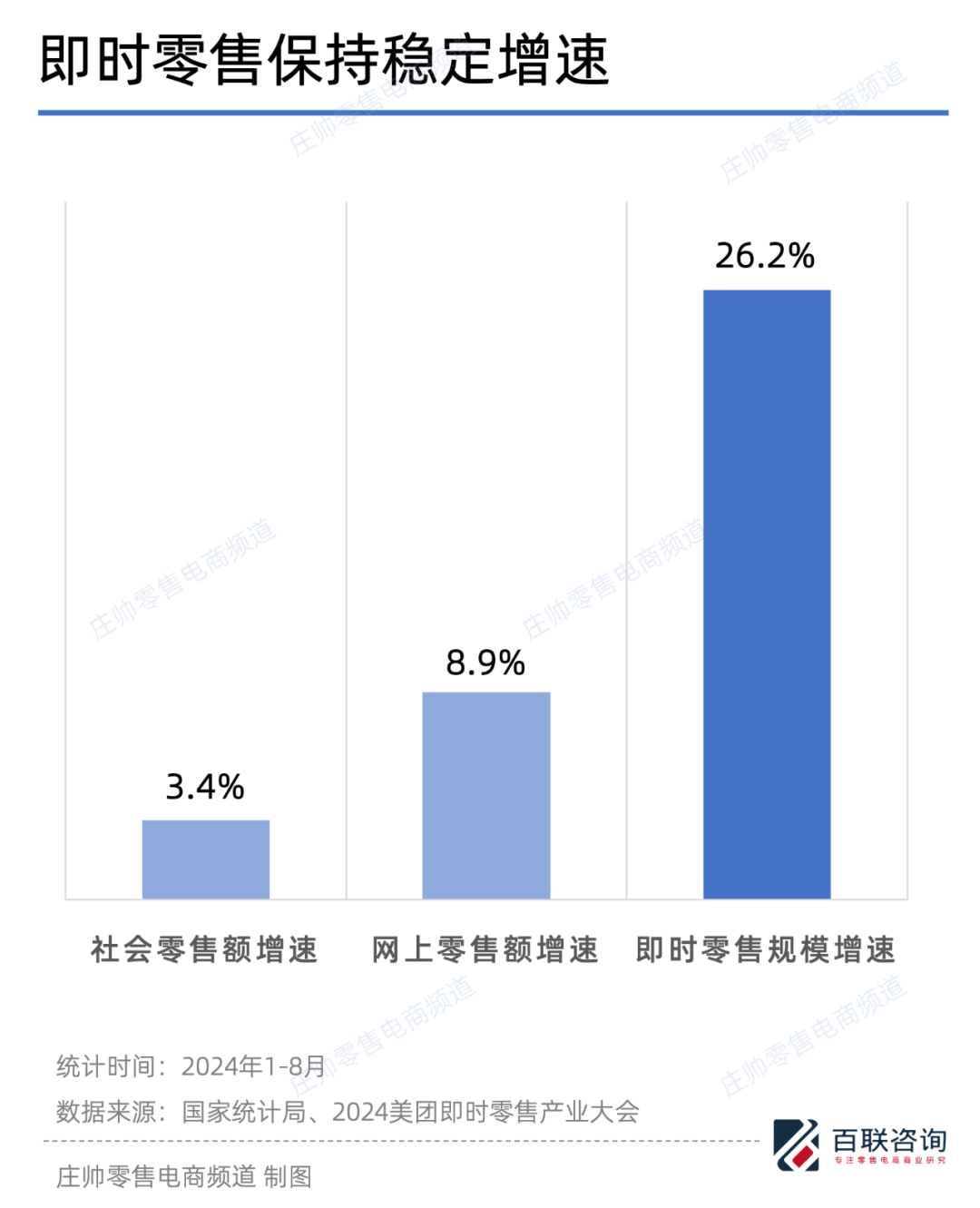 即时零售拓品类，像点外卖一样“点服装”能否常态化？